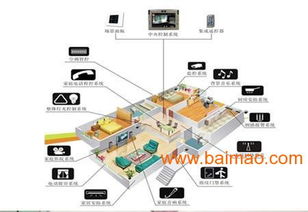 淮南觸摸、聲控與遙控開關 一站式了解生產廠家、價格與網絡服務